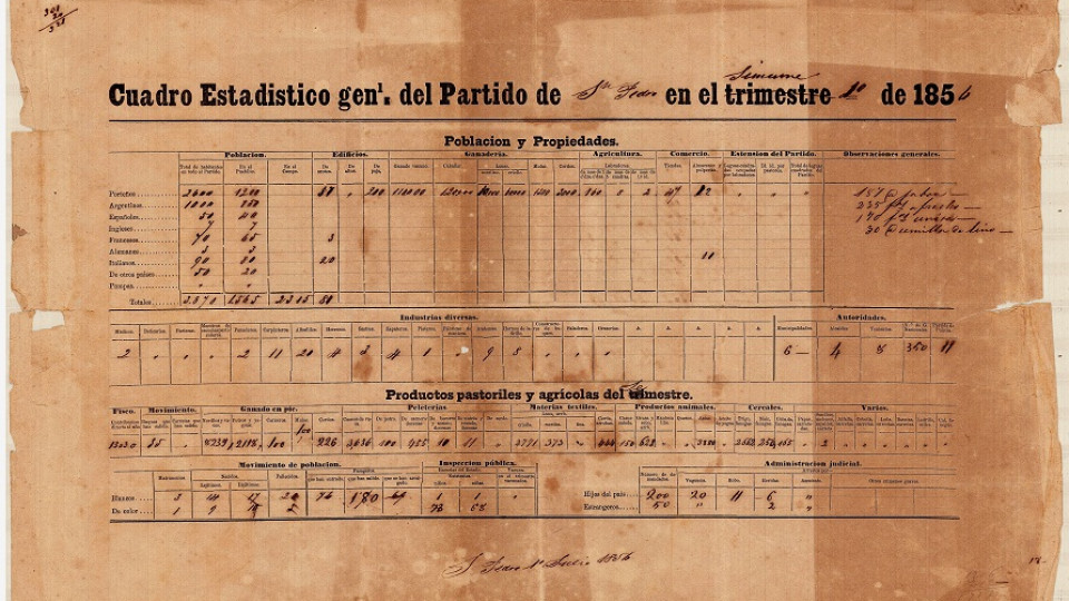 El Grupo Conservacionista presentó un cuadro estadístico de San Pedro de 1854 El Grupo Conservacionista presentó un cuadro estadístico de San Pedro de 1854