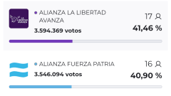 Santilli-gano-la-Provincia-con-una-historica-remontada